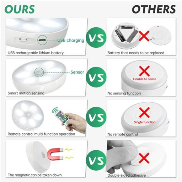 LED Closet Lights Wireless Motion Sensor Puck Light with Remote Control,USB - Picture 5 of 7